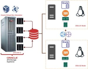 formation oracle zfs storage appliance administration